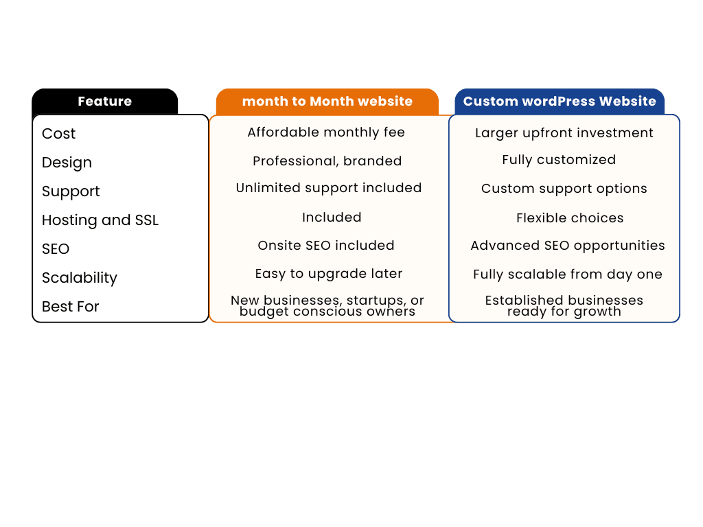 website comparison chart