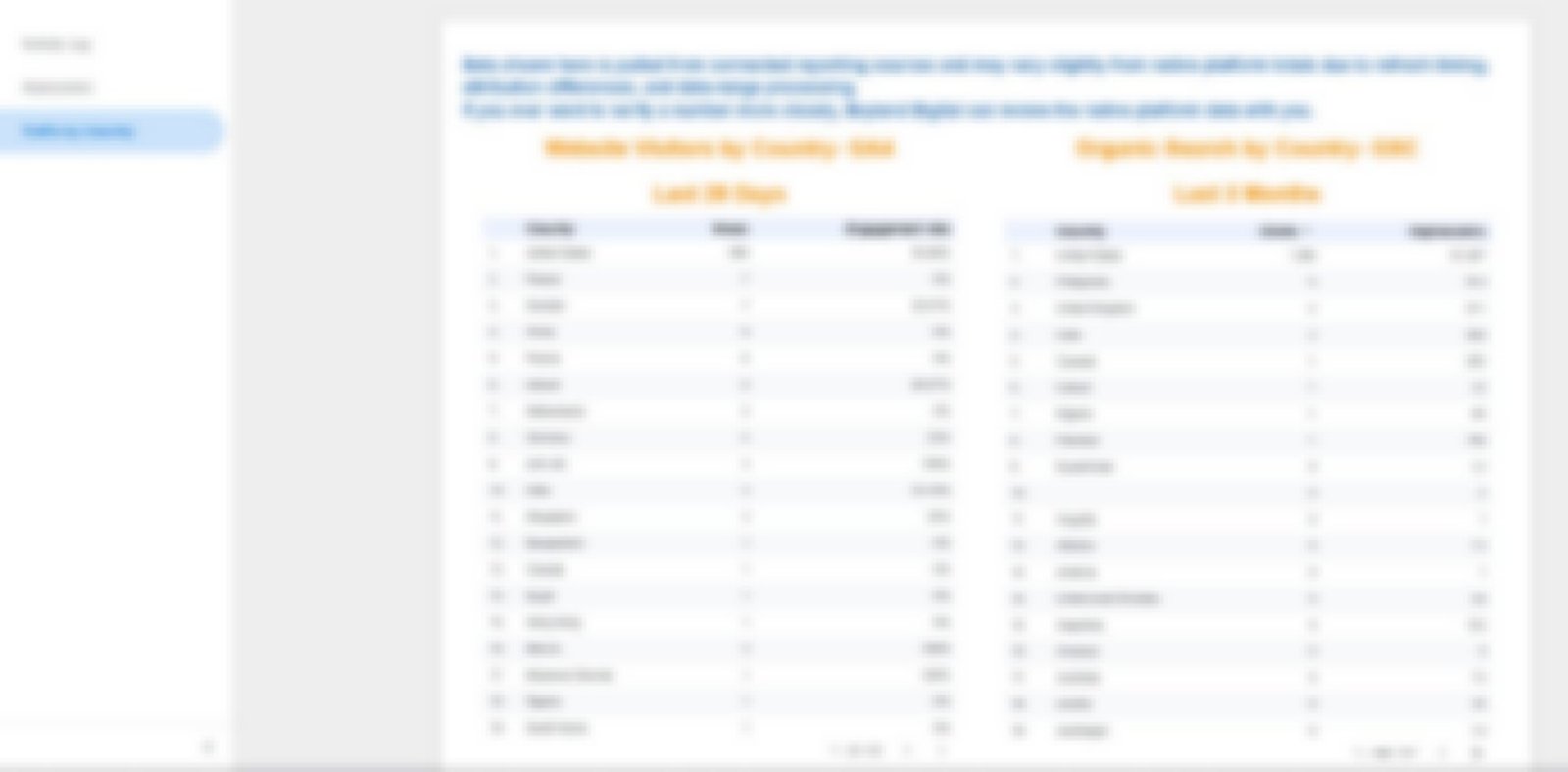 Trust Center traffic-by-country tables from Analytics and Search Console (data blurred for privacy)